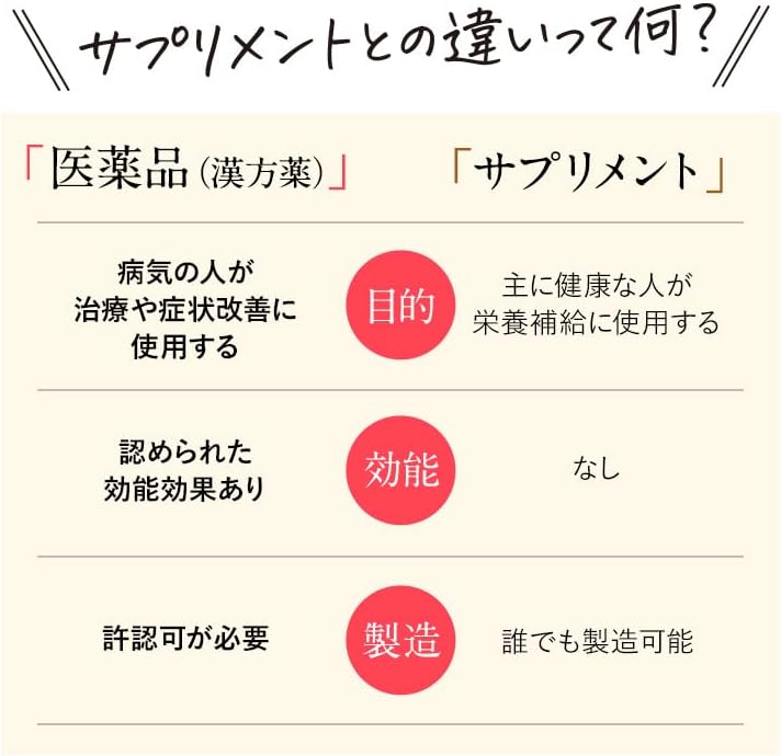 防風通聖散錠SS 180錠