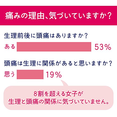 バファリンルナi 60錠