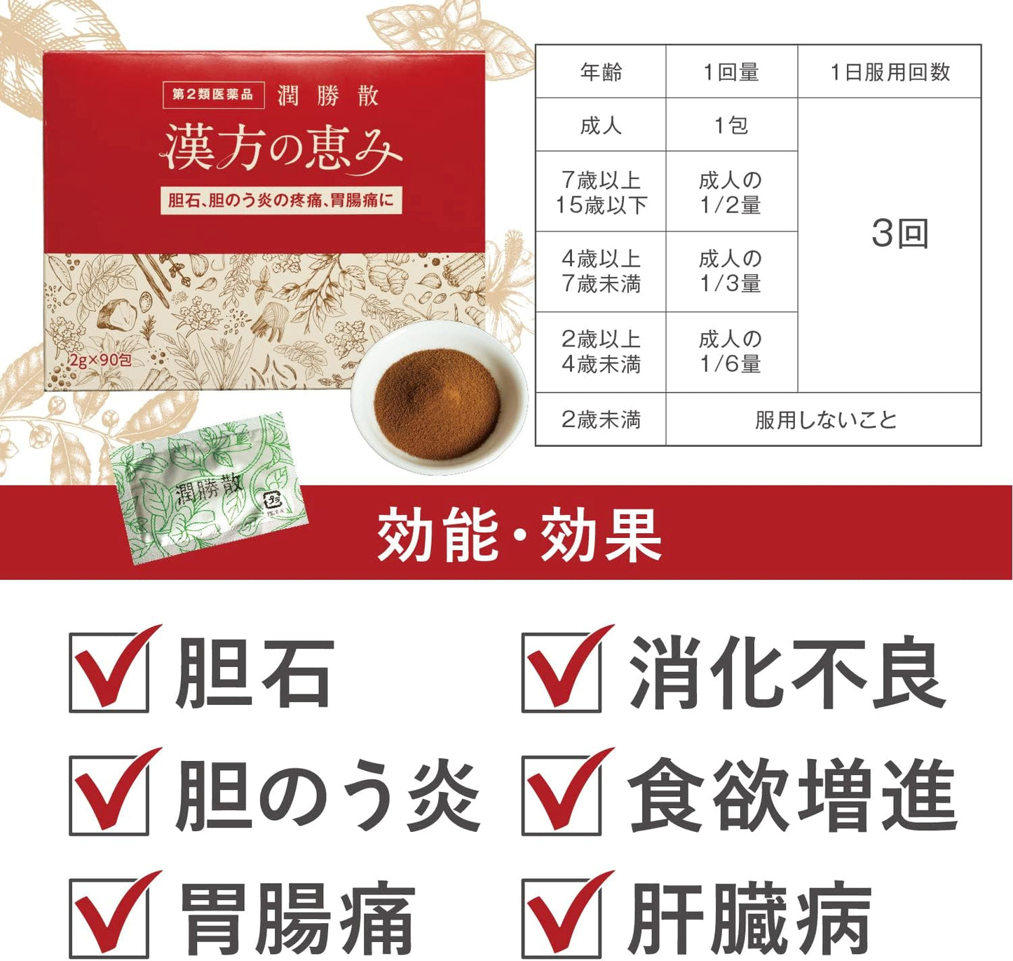 潤勝散 90包 漢方の恵み