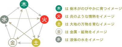 五行とは？東洋思想の基本となる「木・火・土・金・水」をわかりやすく解説