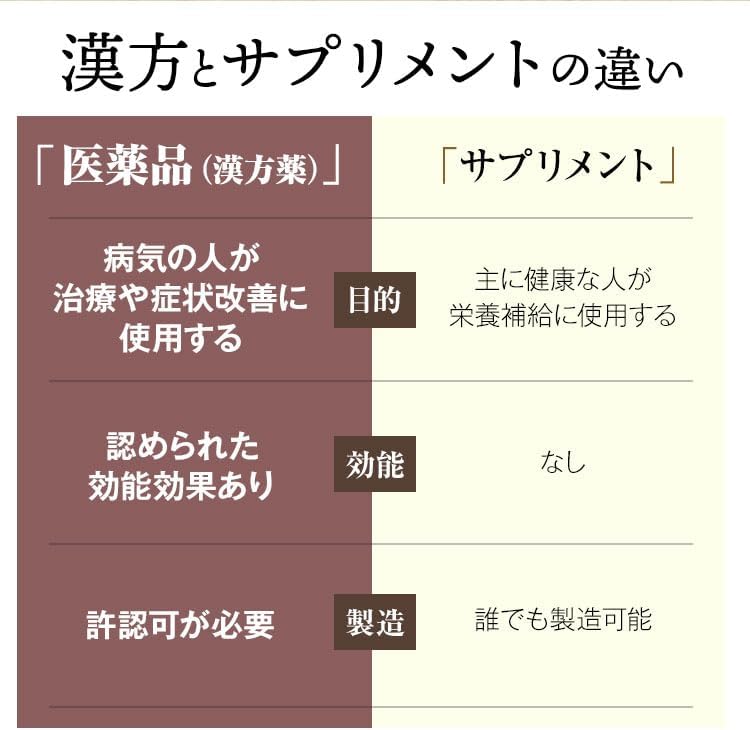 生漢煎 防已黄耆湯顆粒 満量処方 (90包 30日分 ）漢方