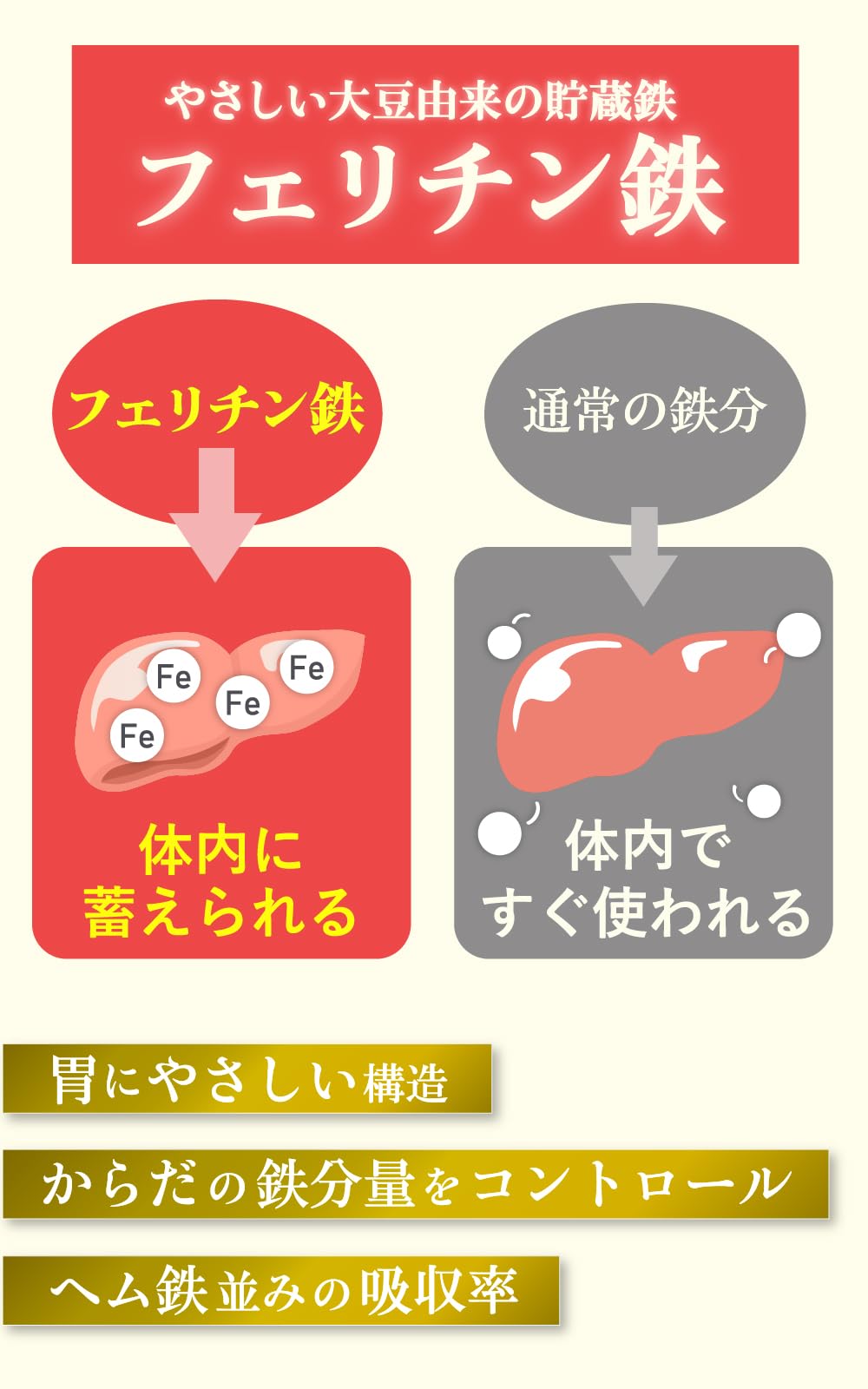 Ferritin Select Iron, 0.3 fl oz (10 mg), Ferritin Iron, Heme, Folic Acid, Vitamin C Supplement, Chinese Medicine Research Institute (1 Bag)