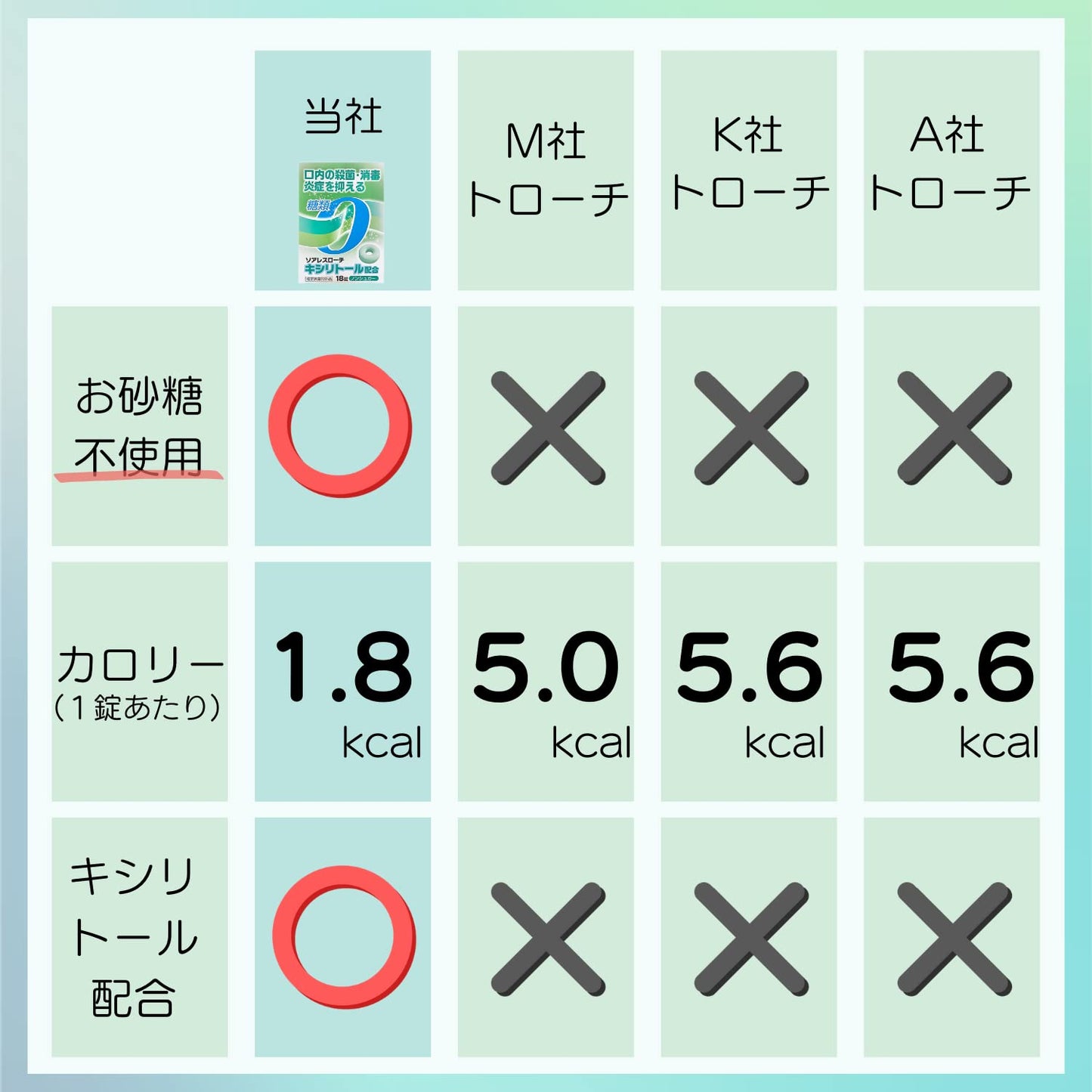 日新薬品工業 ソアレスローチ トローチ ペパーミント味 18錠 喉の痛み 砂糖不使用 キシリトール配合