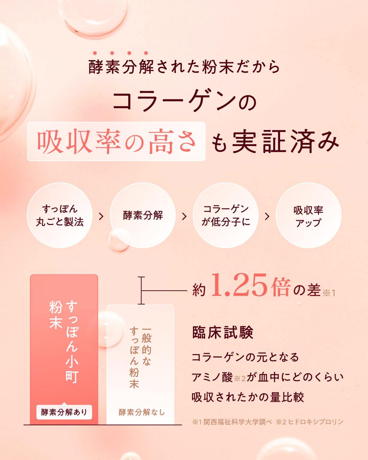 【管理栄養士お墨付き】すっぽん小町 サプリメント 国産すっぽん サプリ 女性 必須アミノ酸 20種類 ビタミンB1 ビタミンB2 鉄分 コラーゲン 亜鉛 DHA EPA 1ヶ月分 62粒 人工防腐剤不使用 頑張る女性に 忙しい毎日に 1袋