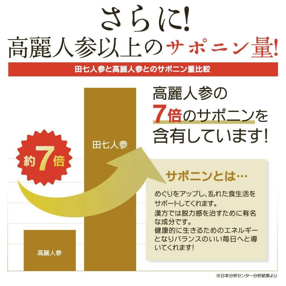 和漢堂 有機 田七人参 サプリメント 有機JAS認証 サポニン サプリ 100%有機田七人参 600粒入 30〜90日分 (1袋)