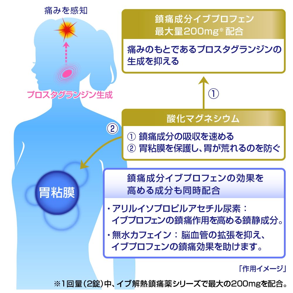 イブクイック頭痛薬DX 40錠