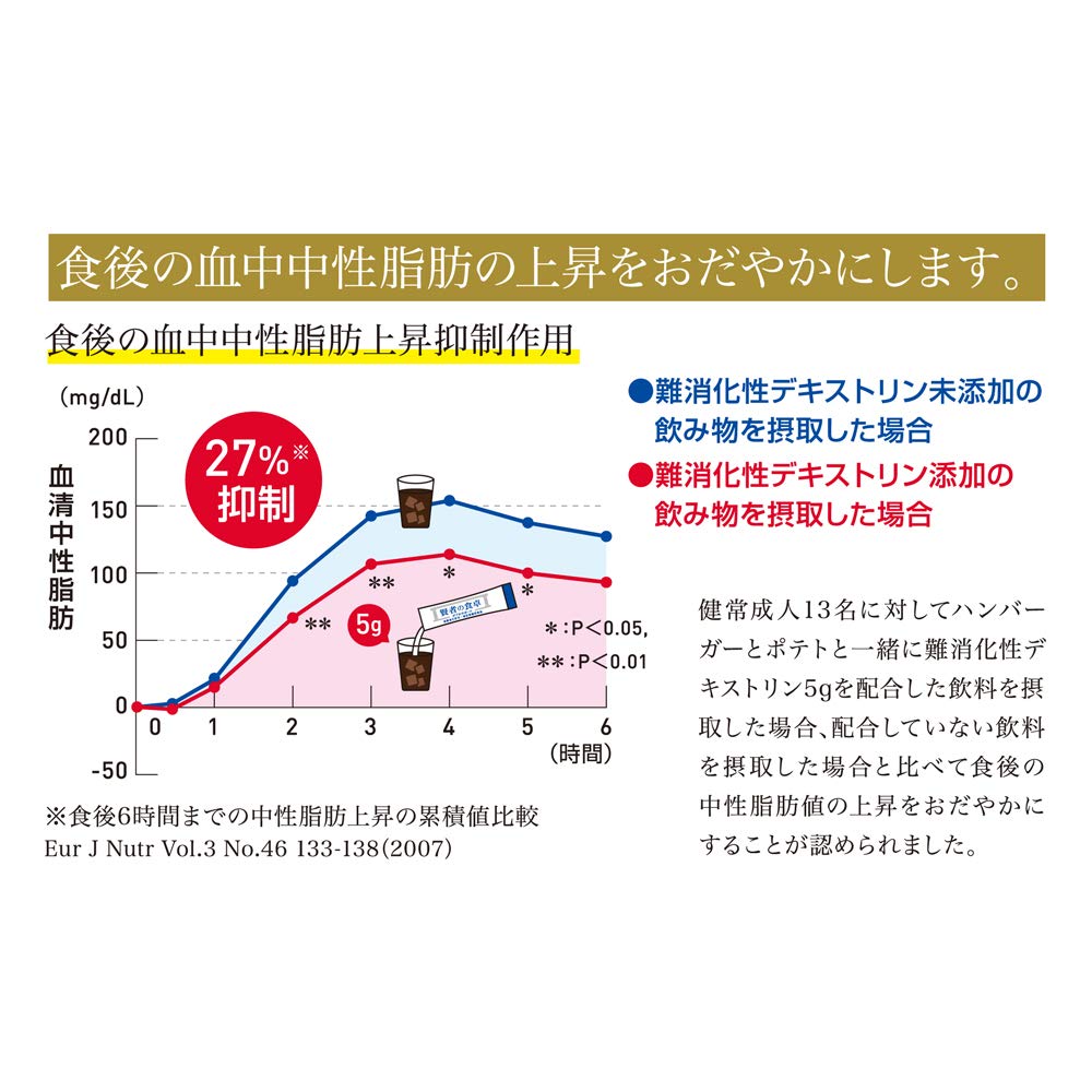 大塚製薬 賢者の食卓 ダブルサポート 粉末 6g×30包