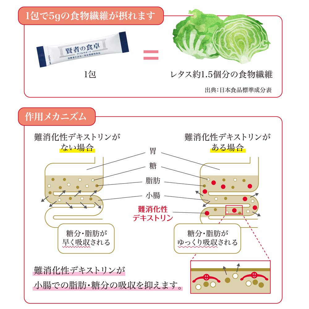 大塚製薬 賢者の食卓 ダブルサポート 粉末 6g×30包