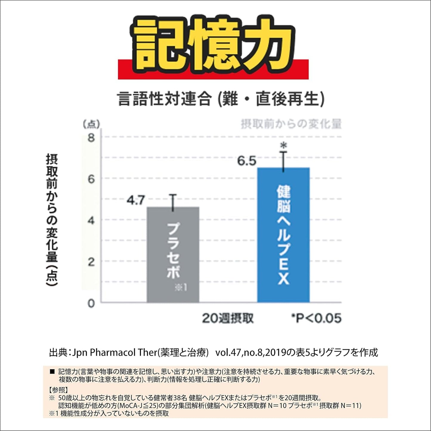 小林製薬の栄養補助食品 健脳ヘルプ EX [ 公式 ] [ 機能性表示食品 / 90粒 / 約30日分 ]