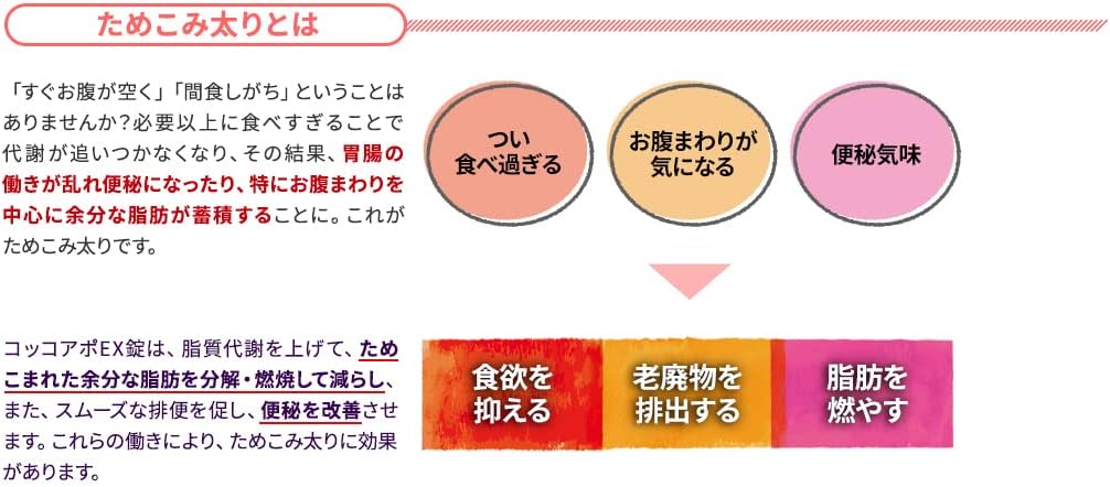 コッコアポEX錠 60錠