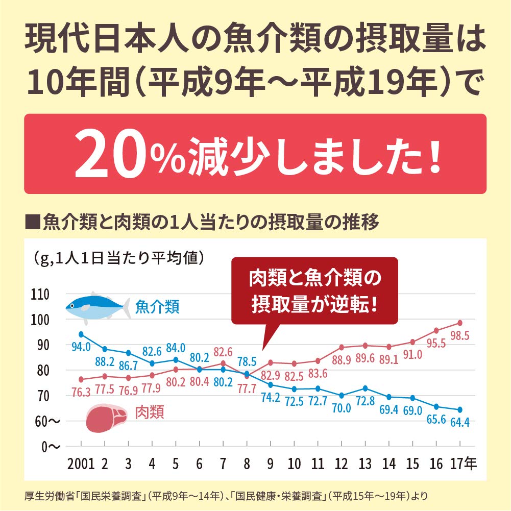 大塚製薬 ネイチャーメイド スーパーフィッシュオイル(EPA/DHA) 90粒 [機能性表示食品(成分評価)] 90日分