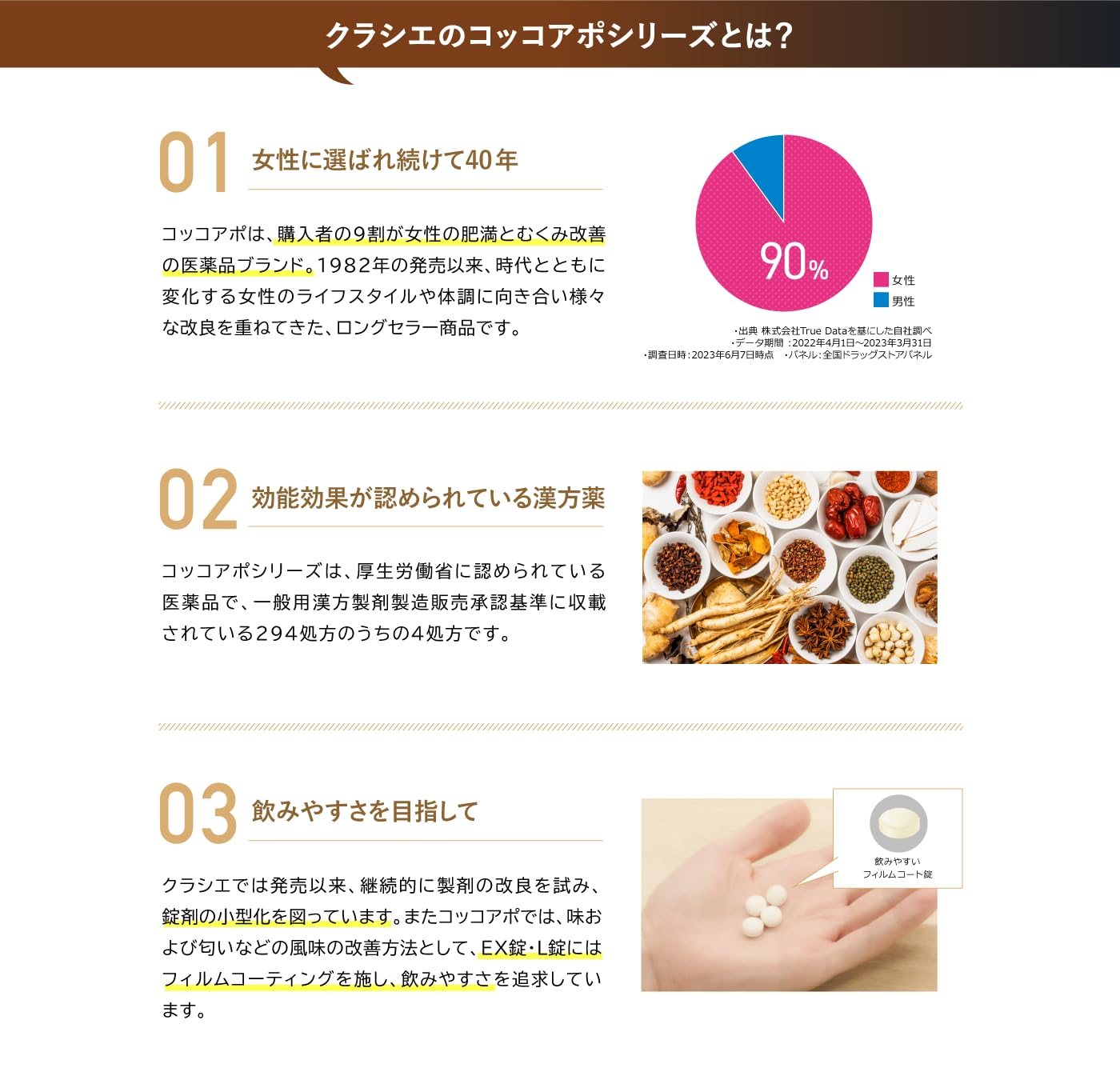 コッコアポL錠 60錠