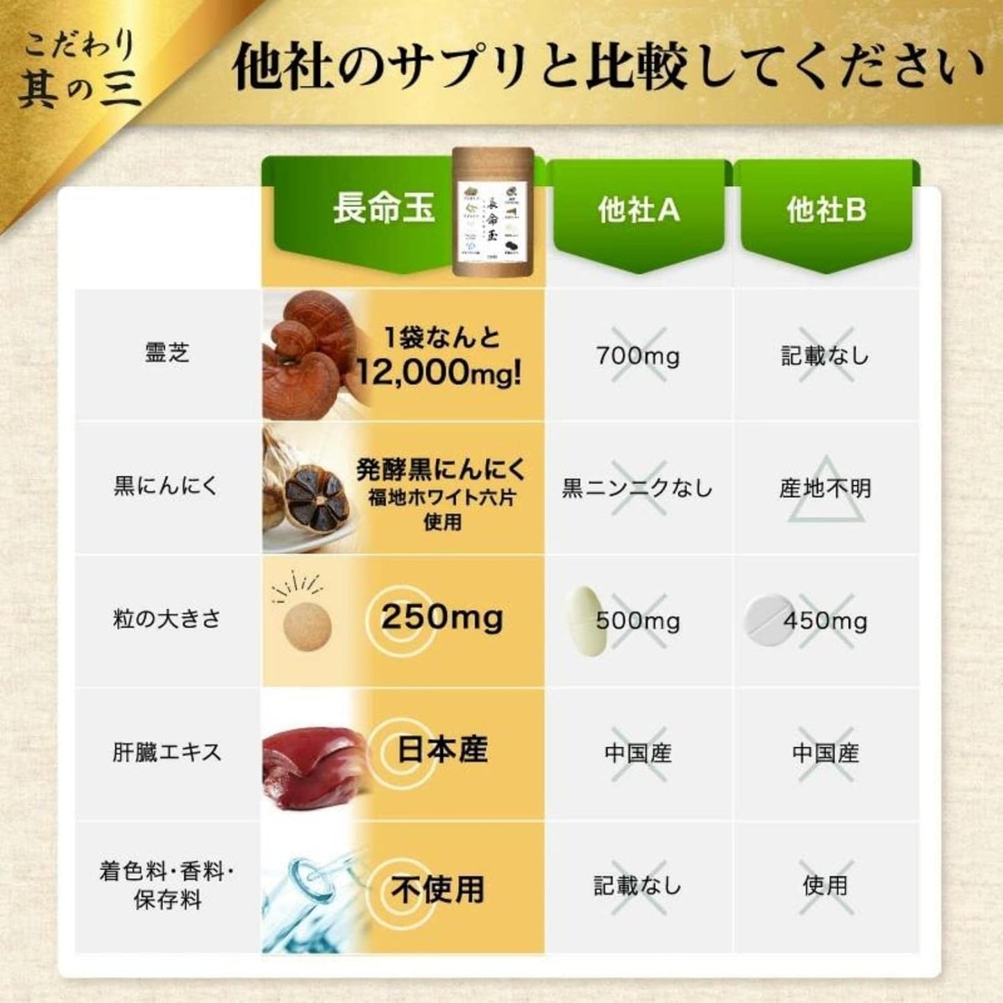 Long Meitama Health Health Health Supplement Reishi Lishi 12,000 mg Natural Spirulina, Propolis, Oyster, Shijimi, Turmeric, Garlic, Spirulina, Broccoli Sprout, Supplement, 120 Tablets, 30 Day Supply