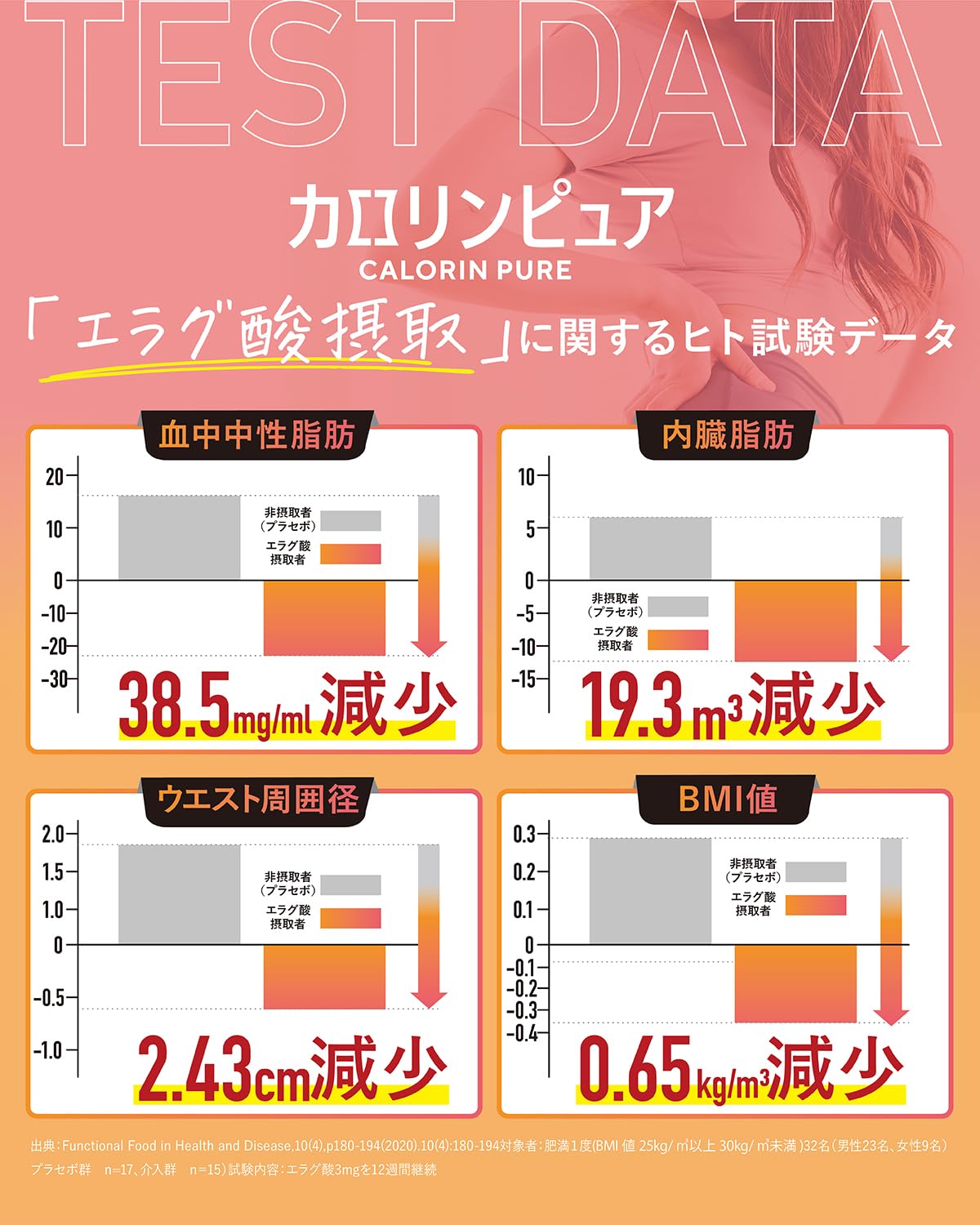 カロリンピュア 30日分 肥満気味の方の体重 体脂肪の減少を助ける 血中中性脂肪 内臓脂肪 ウエスト周囲径 の減少をサポート 高めの BMI値 の改善に役立つ 機能性表示食品 18種のサポート成分贅沢配合 コエンザイムQ10 悩み解決ラボ