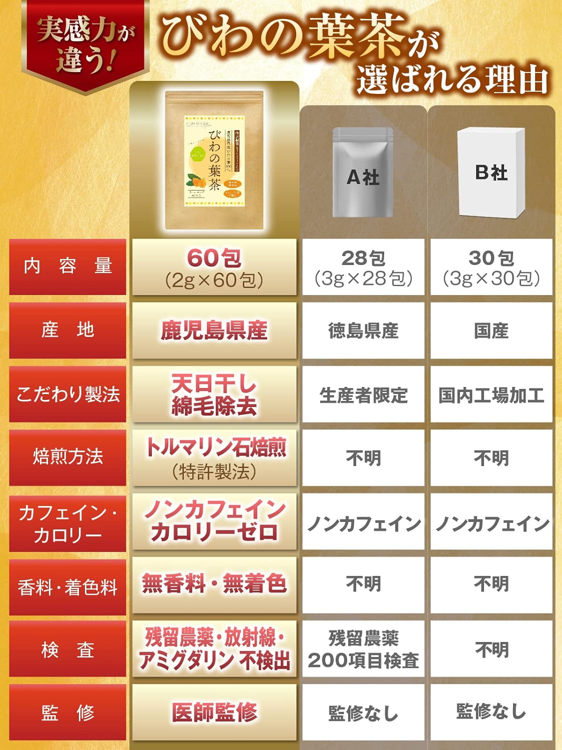 Biwano Leaf Tea, 100% Biwano Leaf Tea, Produced in Kagoshima Prefecture, Healthy, Caffeine-Free, Zero Calories, No Additives, Biwa Tea, Biwa Tea, Ocha (Japanese Language Version)