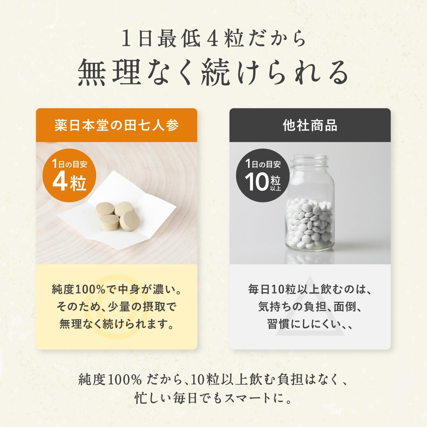 薬日本堂 nu 有機 田七人参  純度100% 漢方 有機JAS認証 無添加 サプリメント ニホンドウ