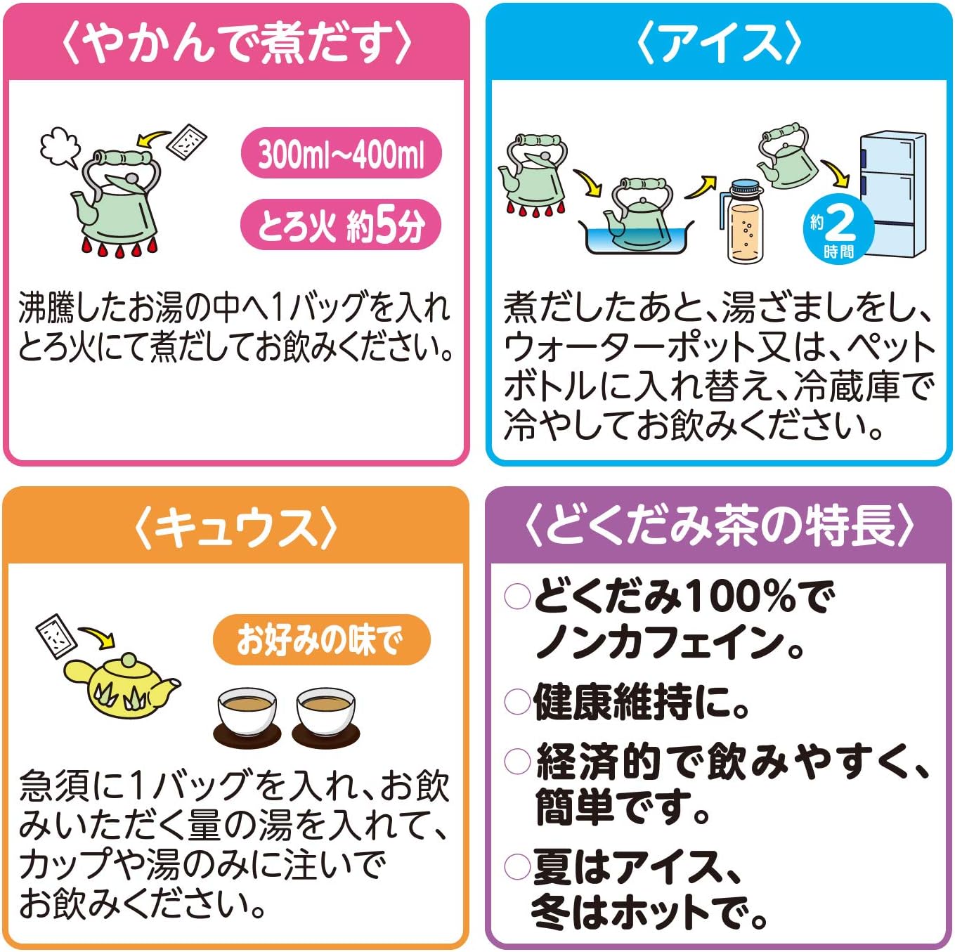 Yamamoto Kanpo Pharmaceutical 100% Dokudami Tea, 0.2 oz (5 g) x 36H