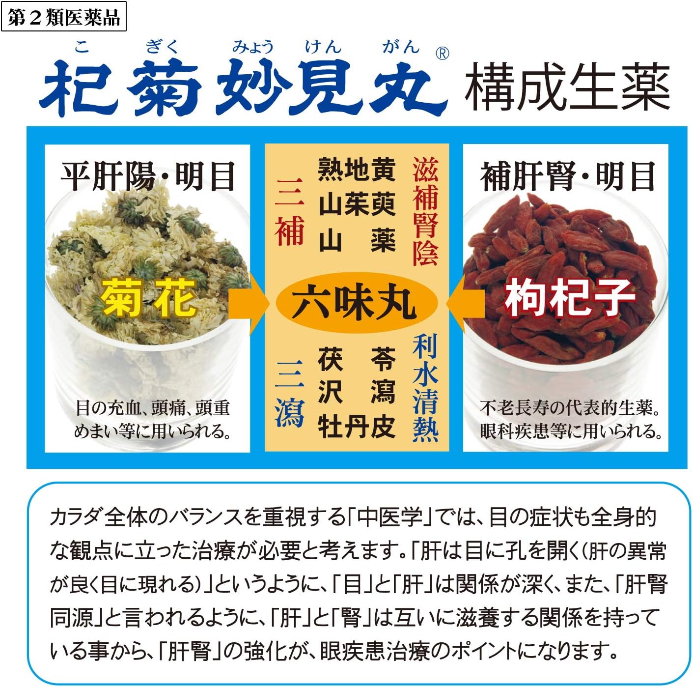 杞菊妙見丸 72丸