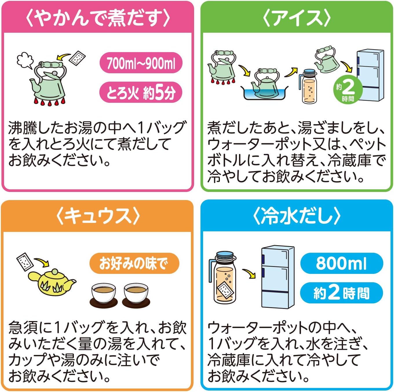 山本漢方製薬 糖流茶 10gX24H