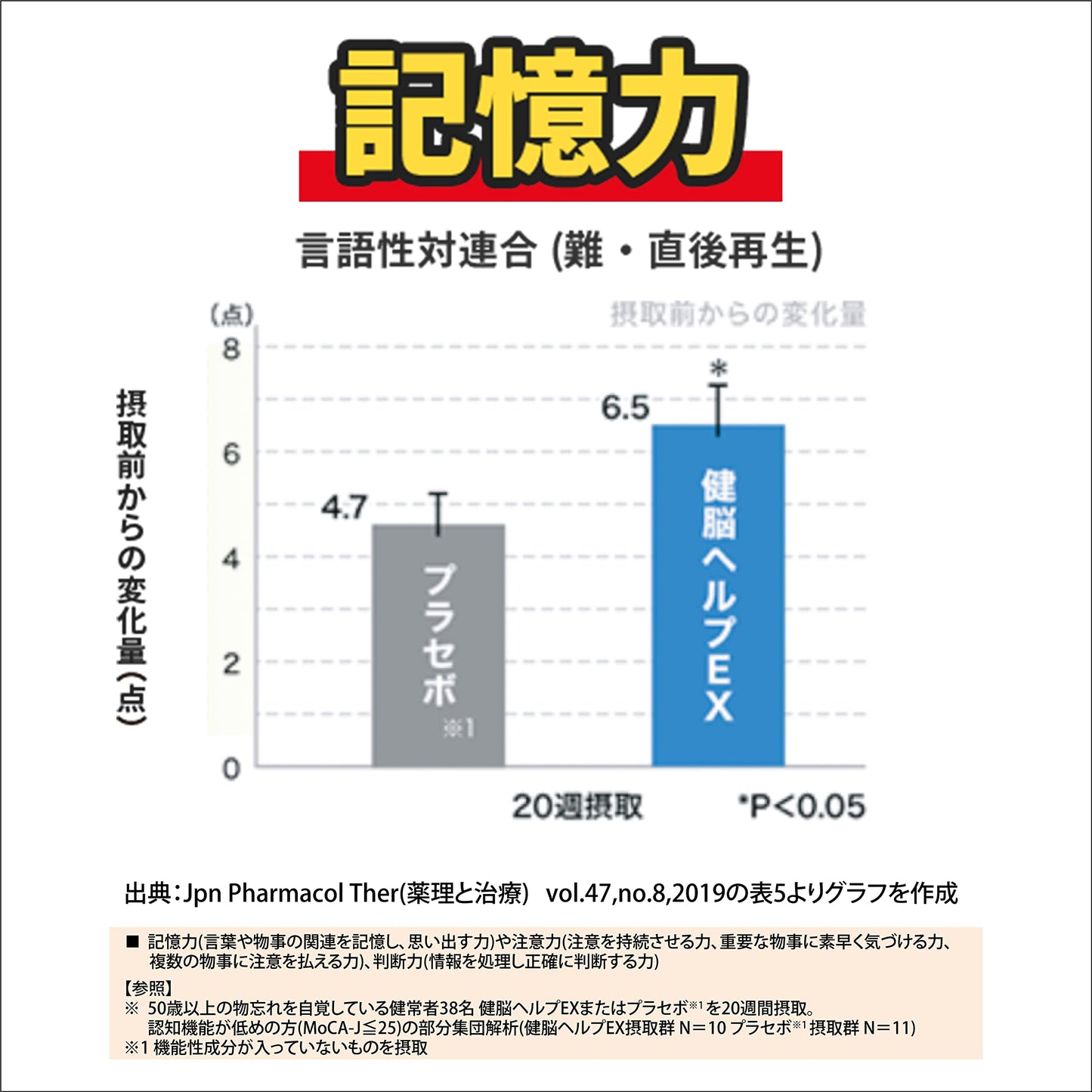 小林製薬の栄養補助食品 健脳ヘルプ EX [ 公式 ] [ 機能性表示食品 / 90粒 / 約30日分 ]