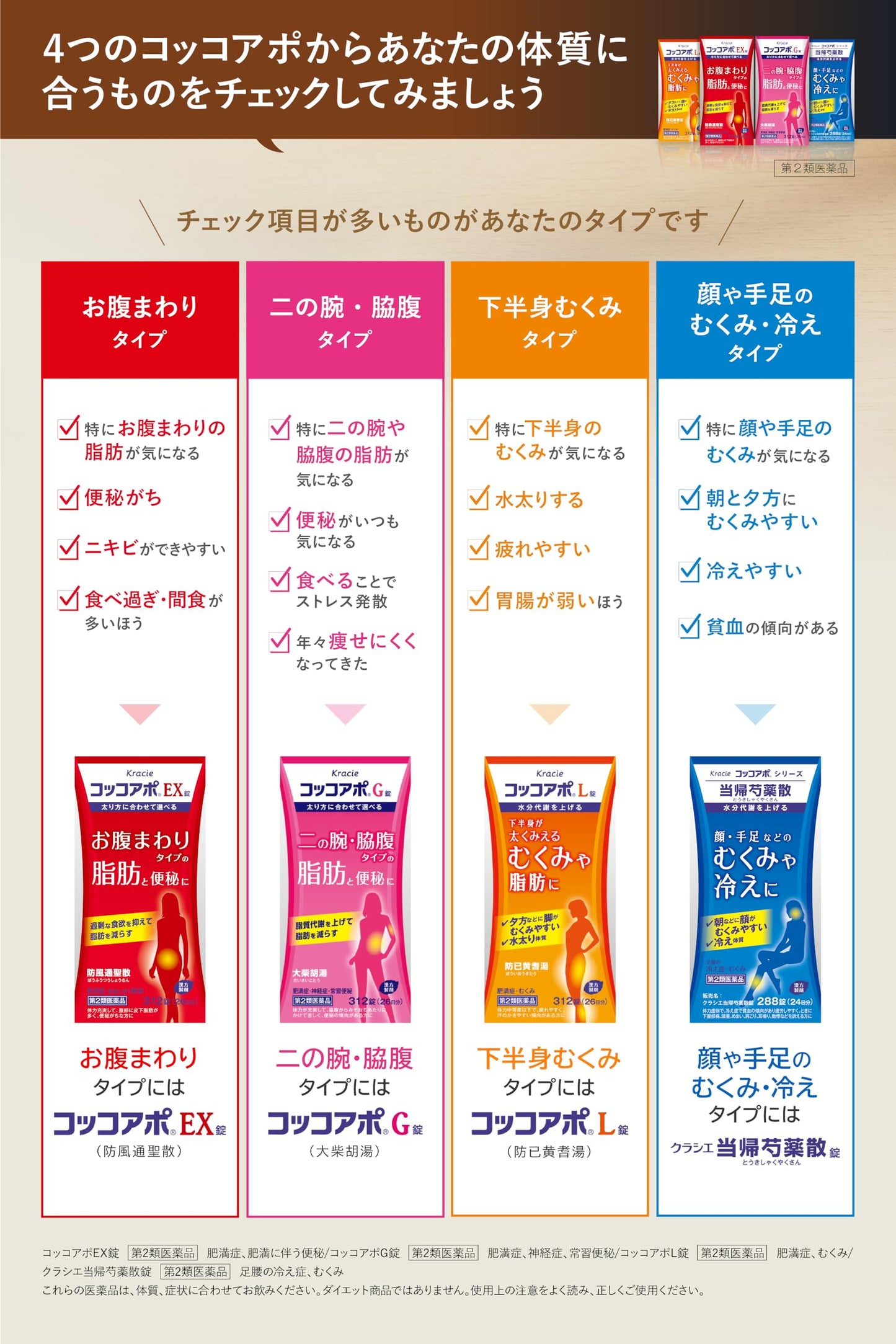 コッコアポL錠 60錠