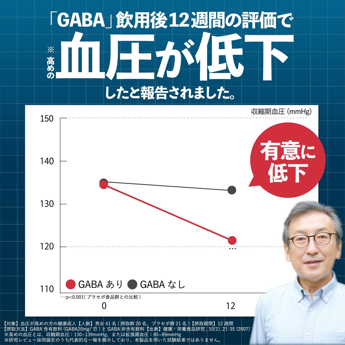 GABA Blood Pressure Reducing Supplement, For 30 Days, 60 Tablets, Blood Pressure Countermeasures, Omega 3, Linseed Oil, Gaba, Food with Functional Laboratory