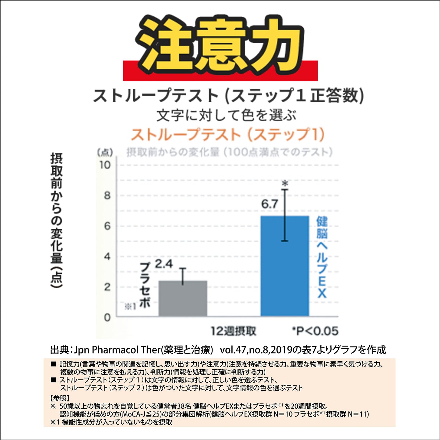 小林製薬の栄養補助食品 健脳ヘルプ EX [ 公式 ] [ 機能性表示食品 / 90粒 / 約30日分 ]