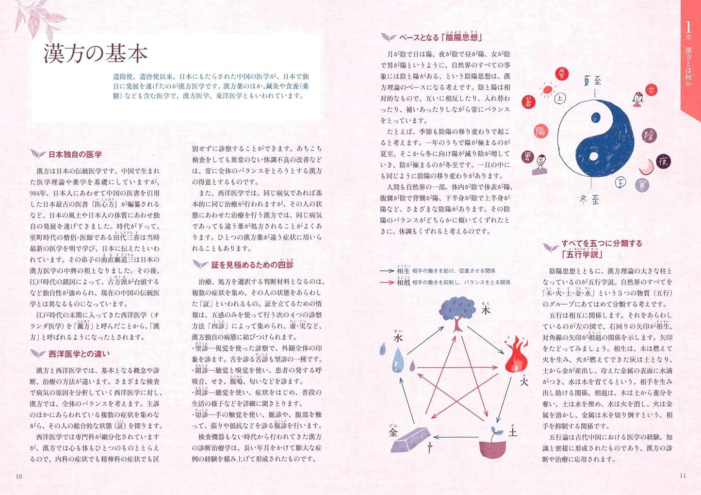 生薬と漢方薬の事典